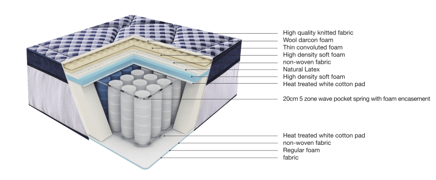 industry-leading medium firm mattress princess High Class Fabric for bedroom-5