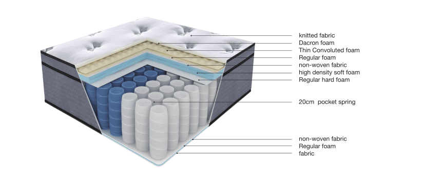best three quarter mattress latex Comfortable Series with elasticity-5
