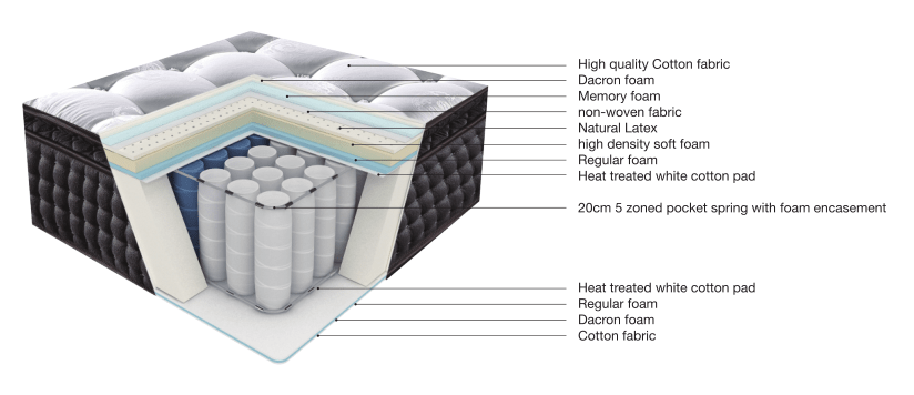 JLH high class innerspring coil mattress Certified with elasticity-17