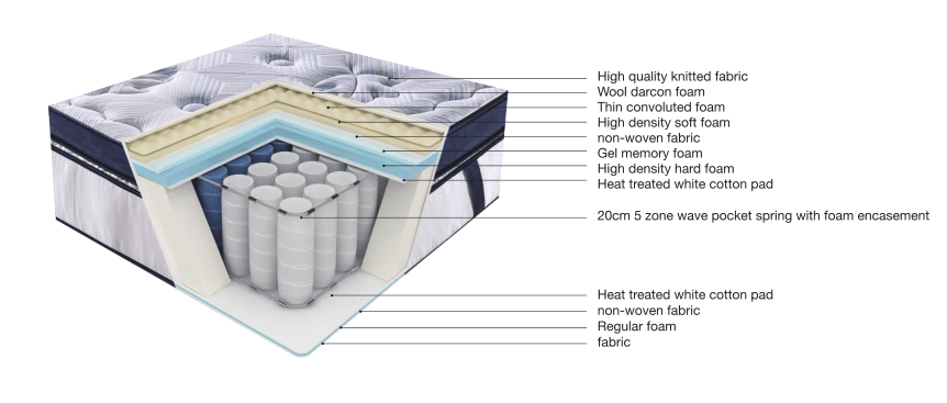 popular zeopedic mattress in a box cost-5