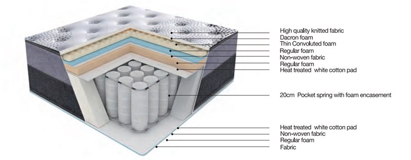 reasonable mattress overlay certified-1