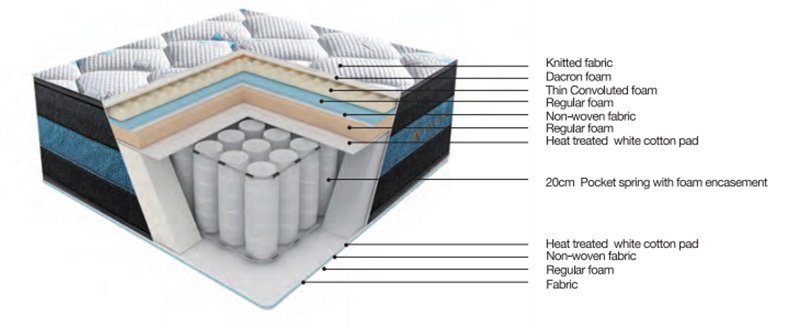 high class mattress discounters coil with elasticity-1