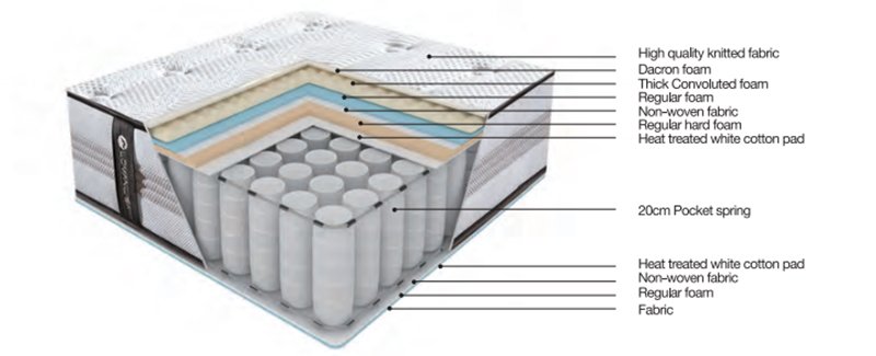 adjustable innerspring coil mattress High Class Fabric for guesthouse JLH-1