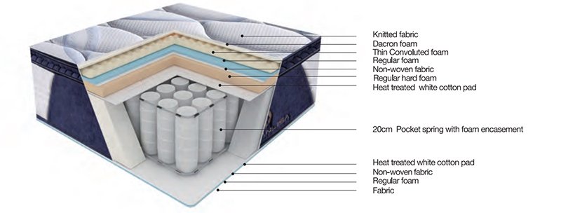high density foam queen mattress