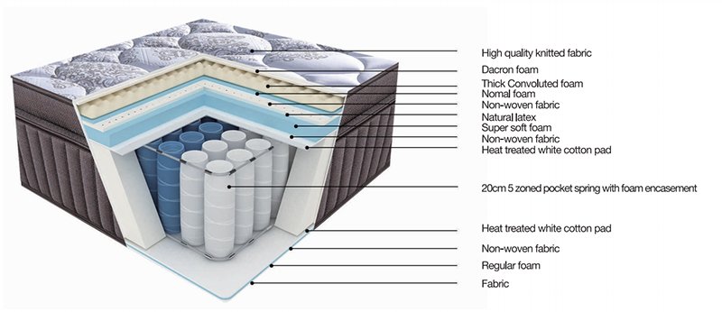 rolling mattress density for home JLH-1