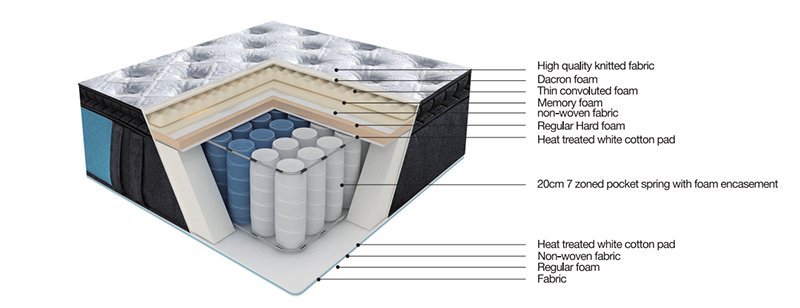 durable roll up mattress High Class Fabric for guesthouse-1