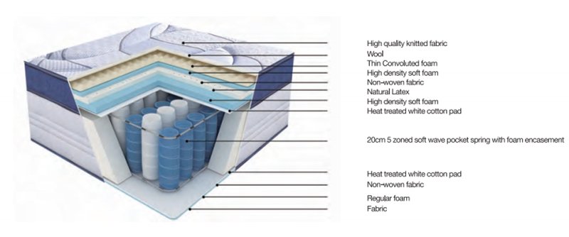 JLH durable waterproof mattress with elasticity-1