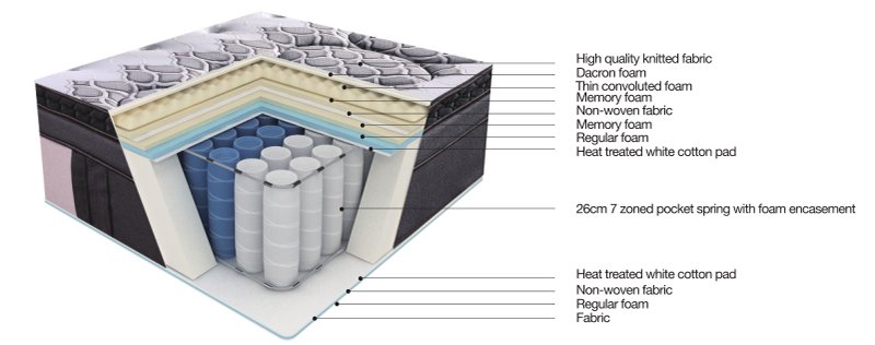 JLH royal folding foam mattress cost for home-1