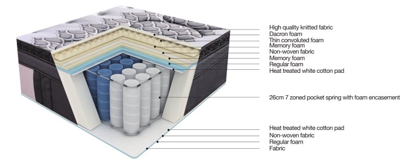 JLH Mattress new-arrival roll up mattress queen manufacturers for tavern-1