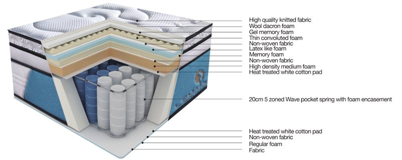 quality super single mattress sleeping price with softness-1