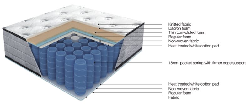 JLH roll up futon mattress cost-1