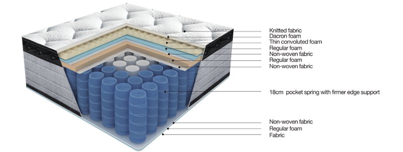 JLH coil queen mattress in a box for sale for tavern-1