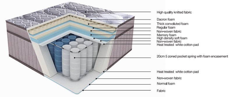 JLH cheap memory foam factory for hotel-1