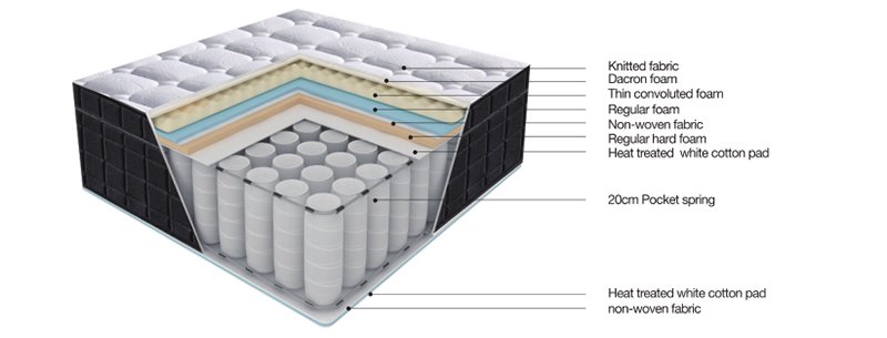 hypoallergenic mattress nature with elasticity-1