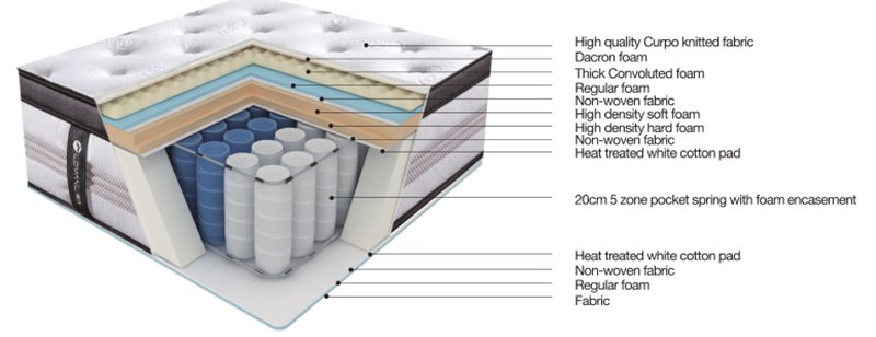 new-arrival best mattress and box spring Comfortable Series JLH-1