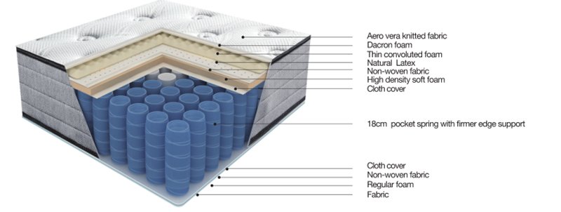 JLH durable roll up mattress China Factory with softness-1