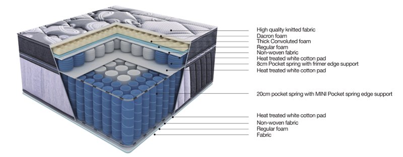 JLH Mattress pocket coil spring mattress company for bedroom-1