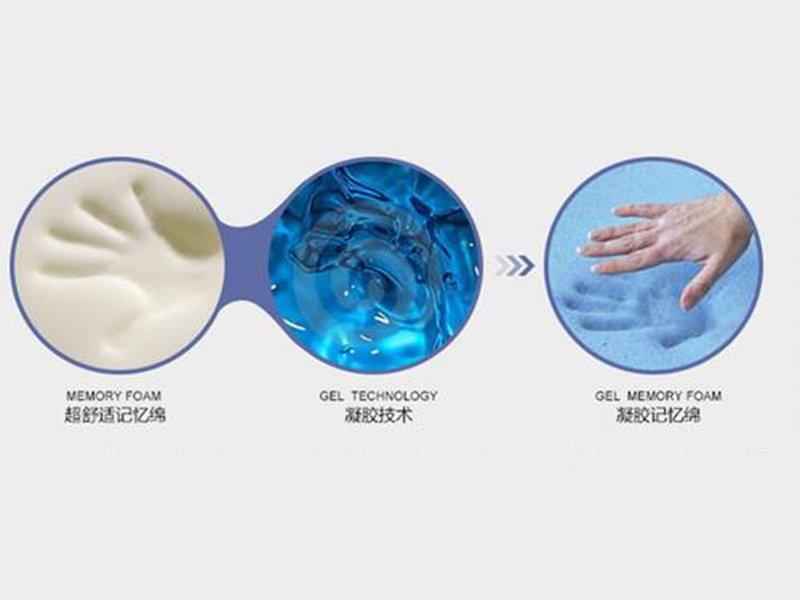cool gel memory foam mattress topper luxury breathable JLH Brand company