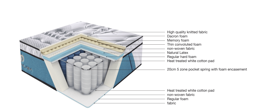 JLH-Mattress Stores-why You Should Consider Latex Foam Mattress