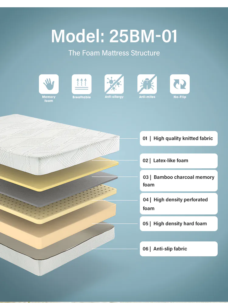 JLH Mattress Wholesale new mattress manufacturers for guesthouse
