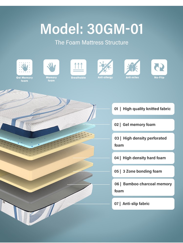 product-30GM-01 | 2022 New Good Price Reversible Gel memory foam mattress for Adult 12inch Sleep-JLH