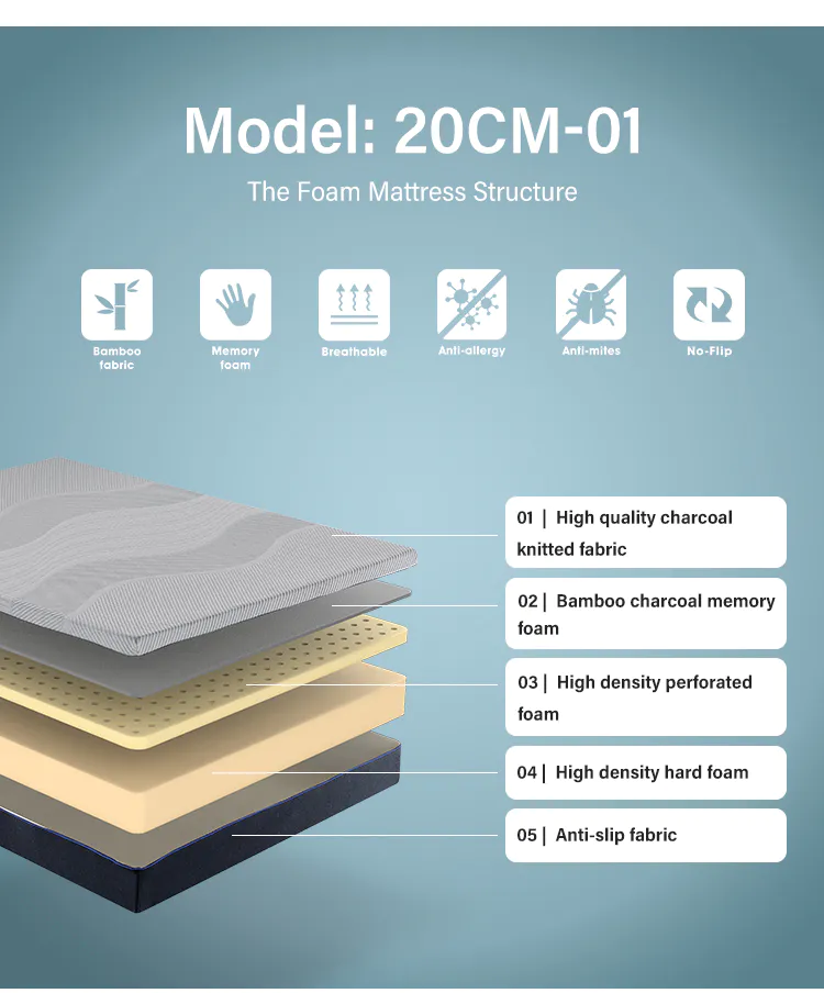 JLH Mattress natural latex mattress for business for guesthouse