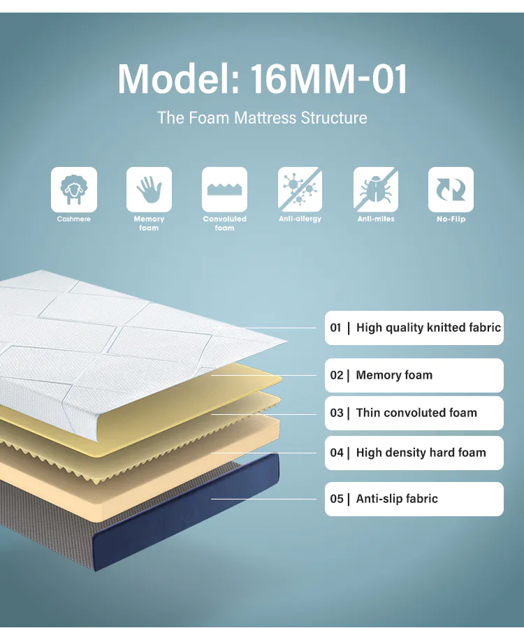 JLH Mattress gel foam mattress for wholesale with softness