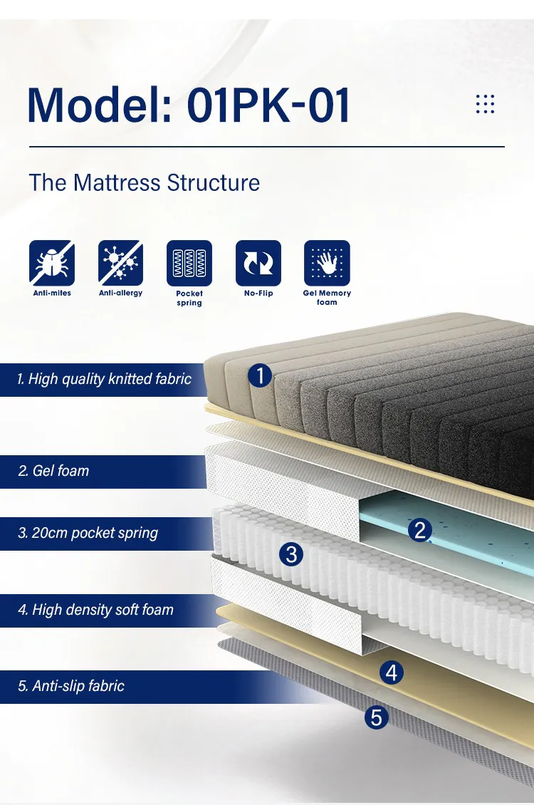 JLH Mattress cool gel memory foam mattress marketing for hotel