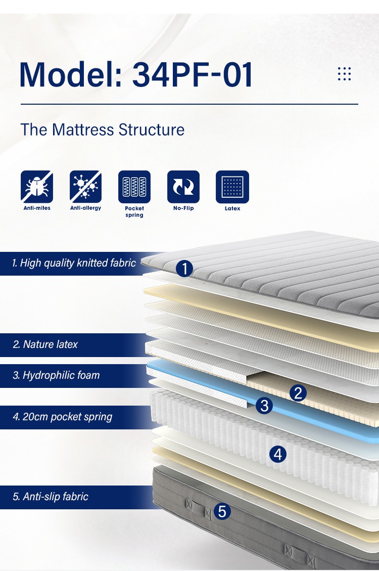 natural pocket spring mattress