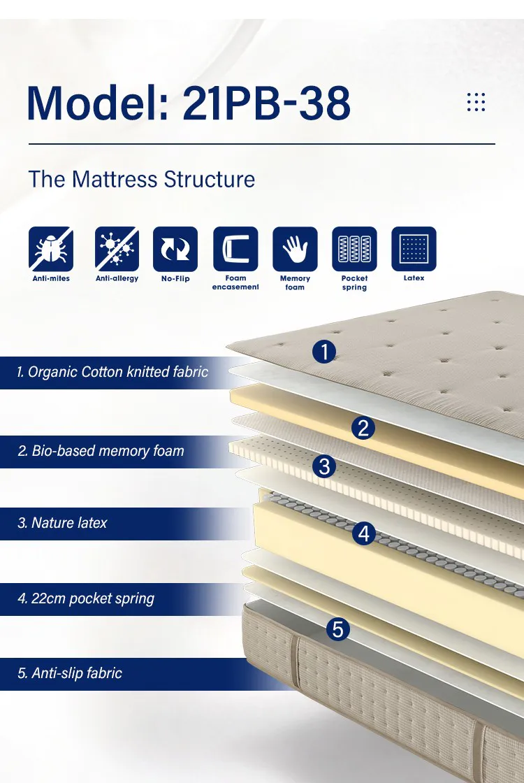 JLH Mattress pocket spring mattress factory for tavern