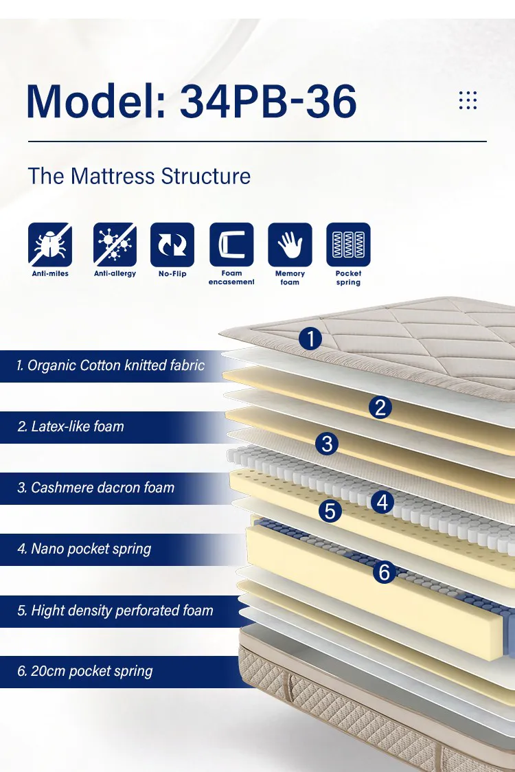 classic  memory foam spring mattress solutions for bedroom