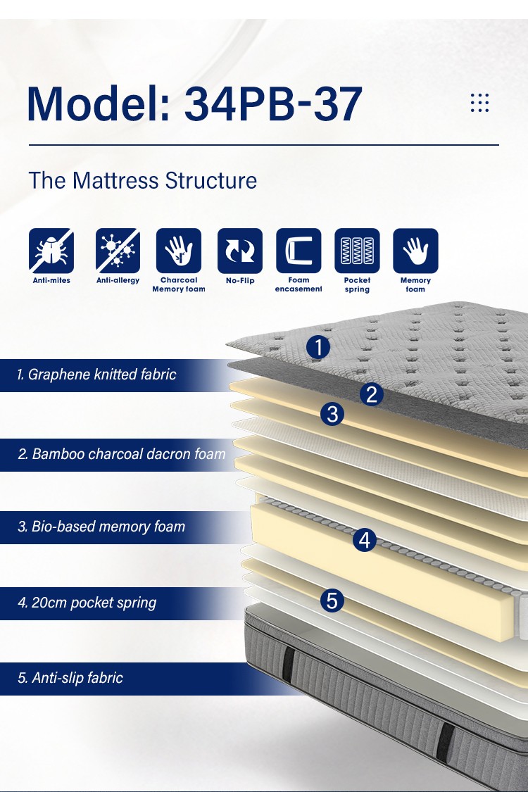 wholesale memory foam pocket spring mattress supplier