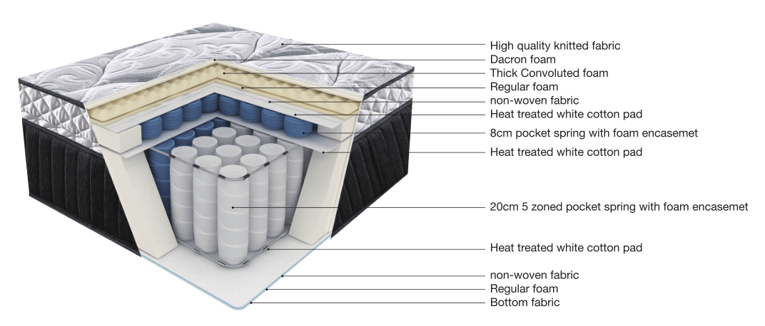 JLH memory innerspring full size mattress Comfortable Series for hotel-5