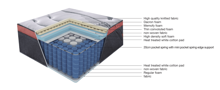Venus Style Memory Foam 5 Zones Pocket Spring Mattress with Mini Pocket Spring Edge Support-5