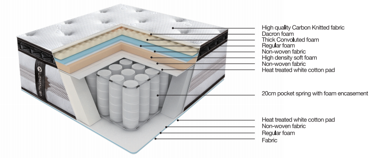 hot-sale waterproof mattress protector motor for sale with softness-1