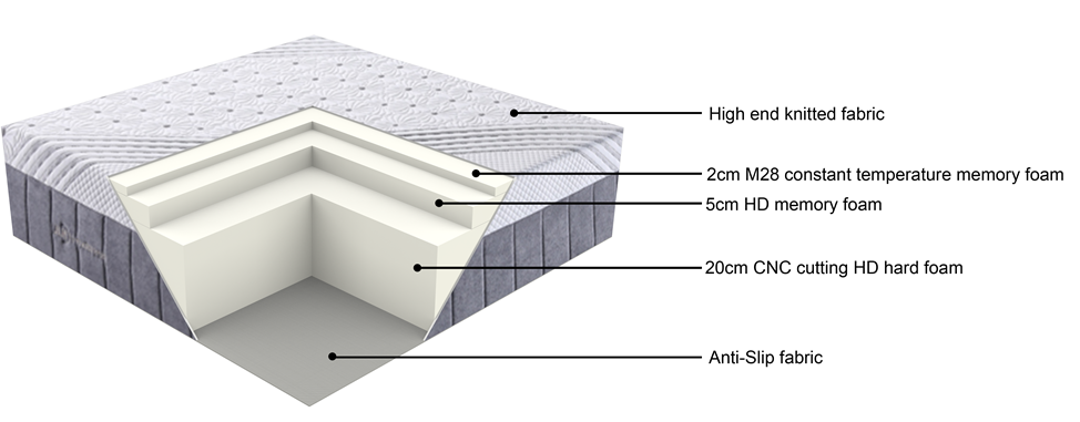 JLH density bodipedic memory foam mattress vendor for home-2