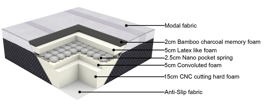 JLH low cost Foam Mattress producer for home-2