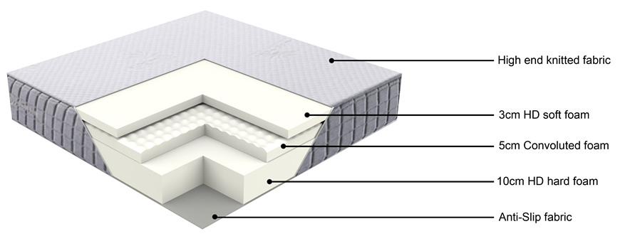 10FK-06 | Classic Brands 7 Inch High Density Foam Mattress - Medium Feel - Bed in a Box - 10-Year Warranty-2