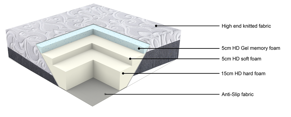 10FK-09 | JLH Furniture Design - 10 Inch Gel Memory foam Mattress - Medium Soft Feel - Bed in a Box-2