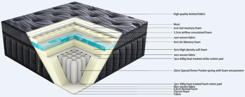 33PA-20 | 14-Inch - 7 Zone - Wool Hybrid Pocket Spring Mattress - Memory Foam Supportive - Mattress In a Box-2
