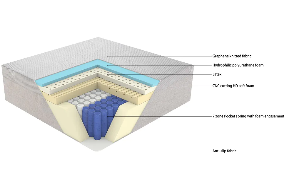 JLH Mattress Latest most popular memory foam mattress Supply with elasticity