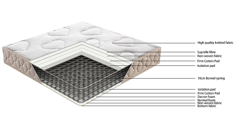 JLH 5 inch memory foam mattress Latest Supply