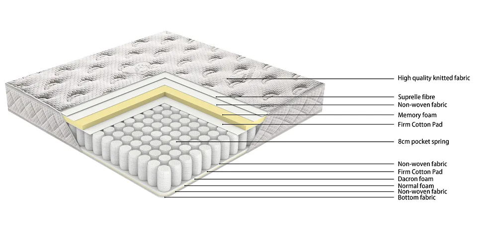 JLH New 6 inch foam mattress Best factory