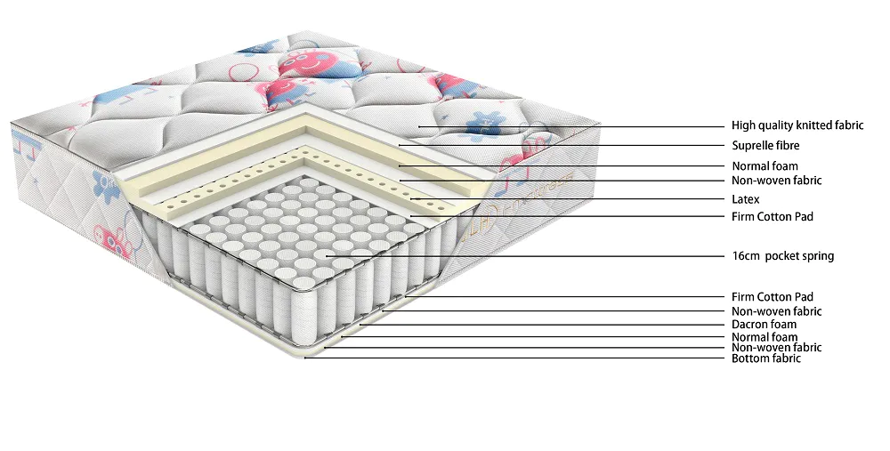 JLH Mattress pocket spring mattress with latex top for business with softness