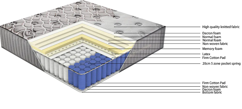 Custom gel infused memory foam mattress Latest factory