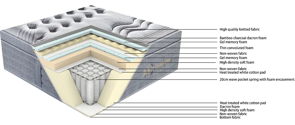 JLH Latest 4ft memory foam mattress Wholesale Suppliers