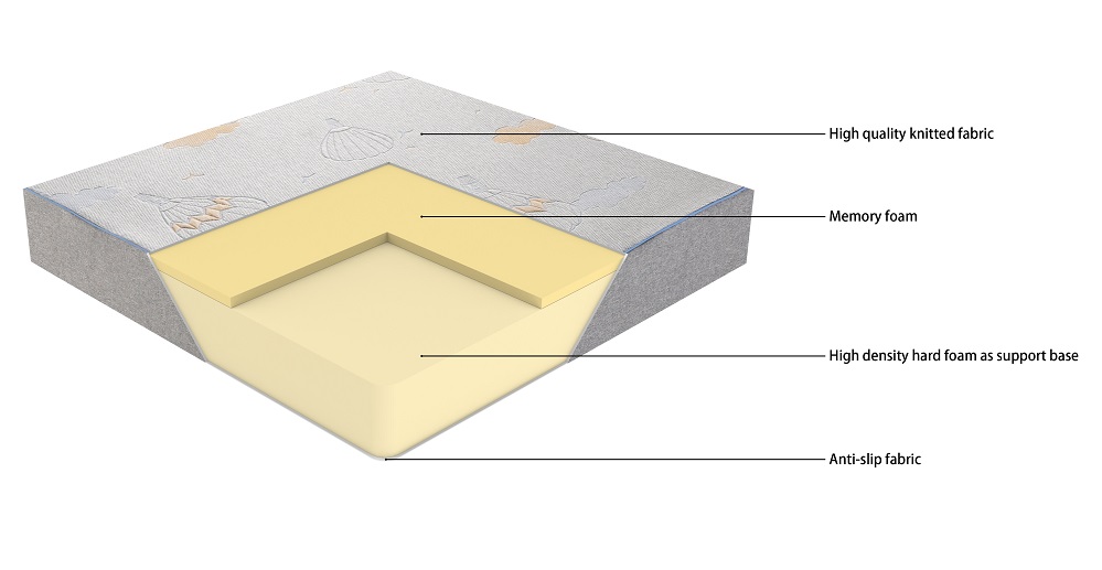 JLH Mattress Custom memory foam mattresses Supply with softness-2