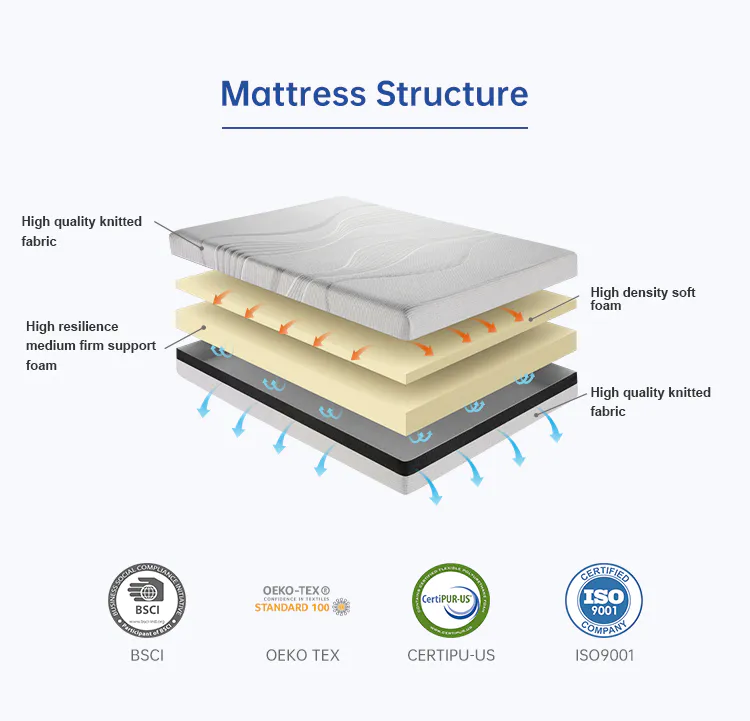 JLH Mattress 7 inch memory foam mattress Supply with elasticity